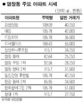 [이젠 옐로칩이다]  강서구 염창동