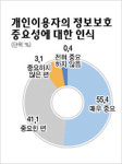 [청정 인터넷, 굿아이(Good-i)를 만들자]  참여에서 책임으로