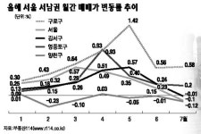[현장 클릭] 구로구 구로동