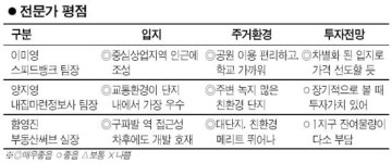 [분양단지 들여다보기] 은평뉴타운 2지구 A공구