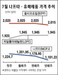 서울우유화정보급소 | 유화업계 "한숨 돌리나 했더니…"