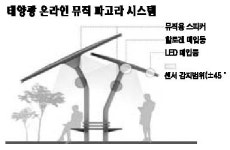 현대, 온라인 뮤직파고라등 첨단 IT 시스템 힐스테이트에 적용