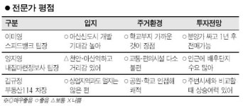 [분양단지 들여다보기] 아산신도시 STX 칸
