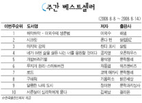 약값 거품·약품 남용이 공룡 제약사 살찌운다