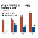 [한화 제 2의 도약] 무역부문, 해외 에너지 개발 공격적 투자 확대