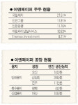 한솔제지, 이엔페이퍼 인수한다