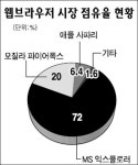 구글 웹브라우저 크롬 나온다