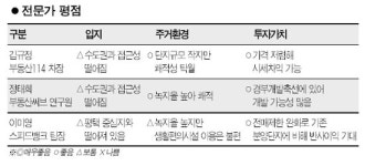 [분양단지 들여다보기] 평택 청북 우미 린
