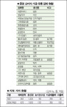 [BIZ플러스 영남] 지역소득 창출 블루오션 문경의 오미자