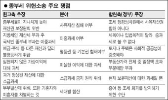 '종부세' 헌재 공개심판대 오른다