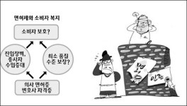 [생활 속 경제] 전문직 면허제