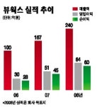 [숨은 진주찾기 IPO 예정 기업] (주) 뷰웍스