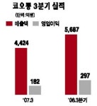 코오롱 수직 상승