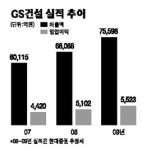 [서경 스타즈 IR] GS건설
