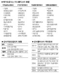 [BIZ플러스 영남] 대구 성서공단의 환골탈태