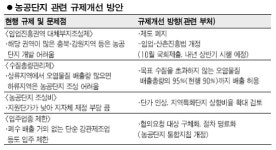 농공단지 조성 쉬워진다