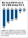 은행·건설·증권주 무더기 하한가