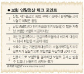 신협·새마을금고 보험상품 일석삼조