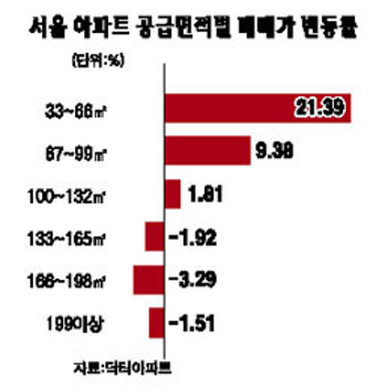 소형아파트 '귀하신 몸'
