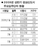 [현장 클릭] 판교신도시
