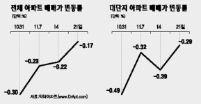대마불사 신화가 흔들린다