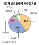 美 인텔·마이크론, 32기가 낸드 양산 돌입