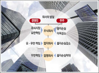 [생활 속 경제] 주식회사 운영 원리는