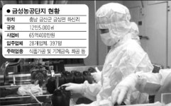 [농공단지에 희망을 건다] <2>금성농공단지
