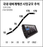 음성인식 기능이 내비시장 이끈다