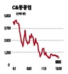 C&그룹주 일제히 하한가