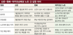 산업은행-한화 힘겨루기 2R