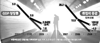 국내 경제 바닥은 멀었다… 그래도 터널의 끝 은 보인다