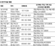 [리빙 앤 조이] 기축년 새해 한우 드시고 힘내세요