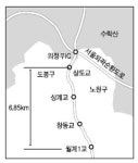 동부간선路 월계1교~의정부시계 2012년까지 왕복 6차로로 확장