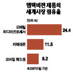 [위기에 강한 기업] <3> 엠텍비젼