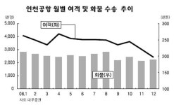 항공주, 점진적 상승기류 탈것