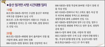 경찰 과잉진압·철거민 폭력투쟁이 대형참사 불러