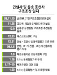 시작에 불과… 우량기업도 상시 구조조정 대상에