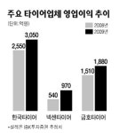 타이어업체 올 수익성 개선될것