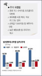 [웰빙포트폴리오] 삼성엔지니어링