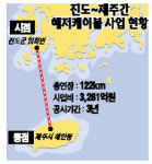 LS전선 3,000억대 진도~제주 해저케이블 사업 수주 쾌거