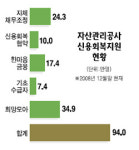 [公금융이 앞장선다] 서민에게도 든든한 지원군