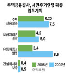 [公금융이 앞장선다] 서민에게도 든든한 지원군