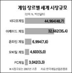 [IT핫이슈] 한국서 닌텐도 같은 게임기 개발 가능한가