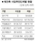 도심 가까이 주택공급으로 수급 불일치 해소