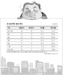 경매 근린주택 잡아볼까