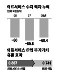 영리 의료법인 설립 길 열린다