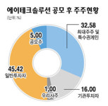 에이테크솔루션, 국내 대형 금형분야 1위··· 명실상부 强小기업