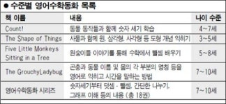 동화 읽으며 영어·수학 공부 한번에