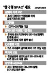 블랙힐3호투자목적회사 | 기업인수 목적 특수회사 이르면 7월 국내 상장
